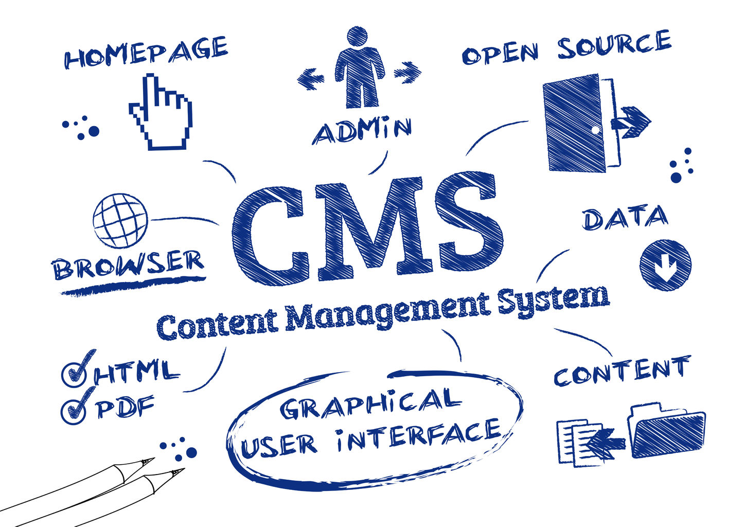 custom content management system